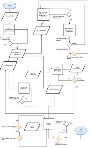 UserFlow PrefSetting.jpg