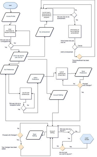 UserFlow PrefSetting.jpg
