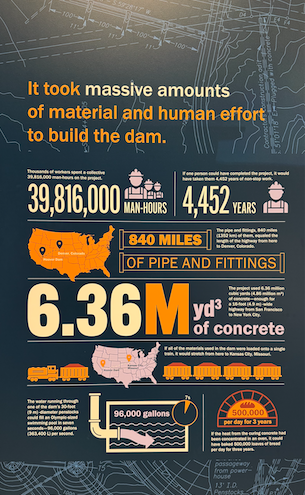 Hoover Dam Statistics Graphic