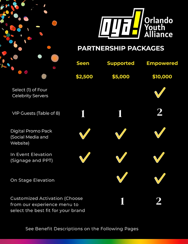 Sponsor Levels.png