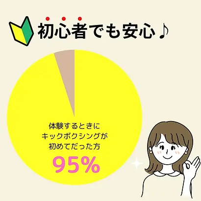黄色 緑色 目立つ 初心者 新NISA 始めてみた インスタグラム投稿.webp
