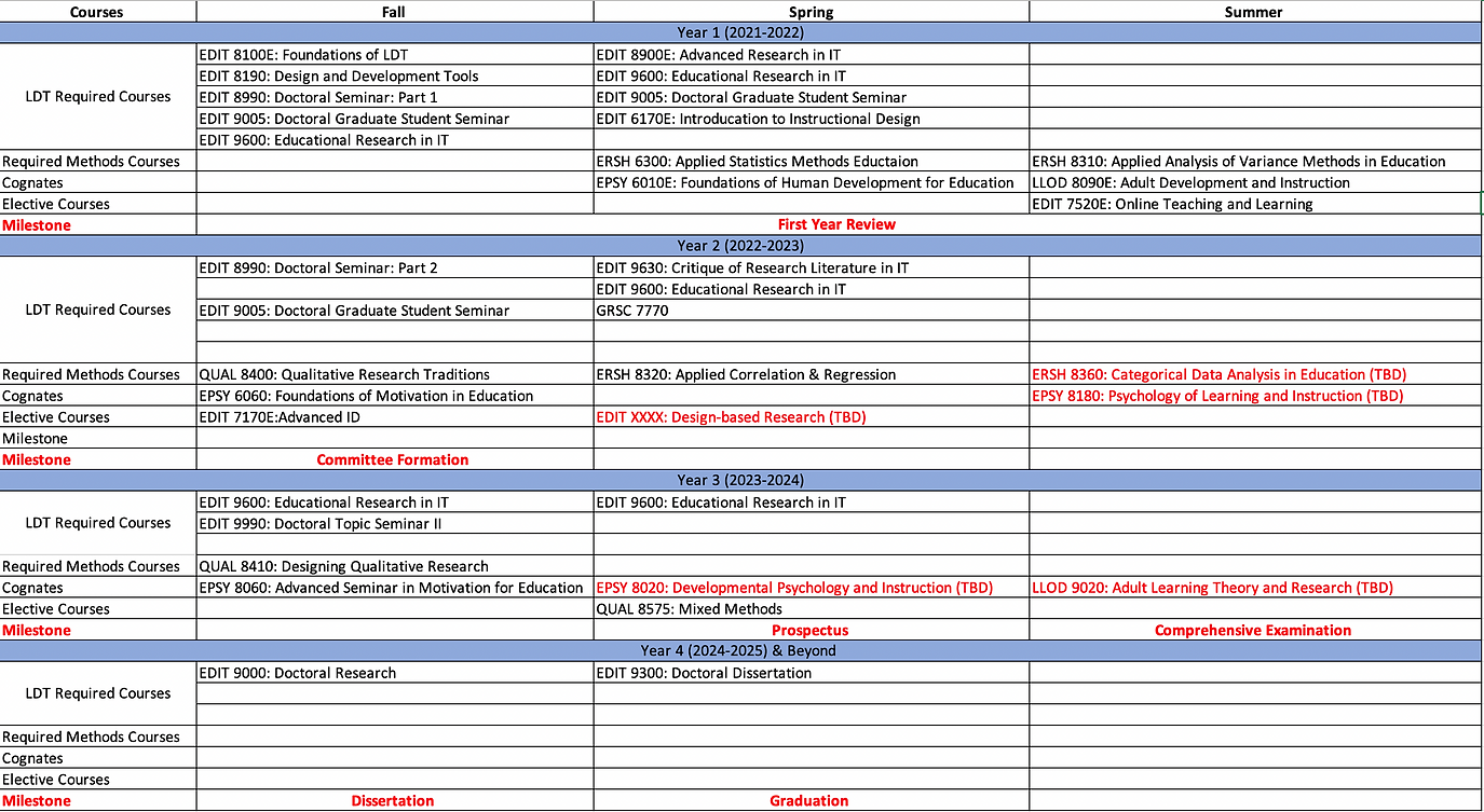 Program of Study.png