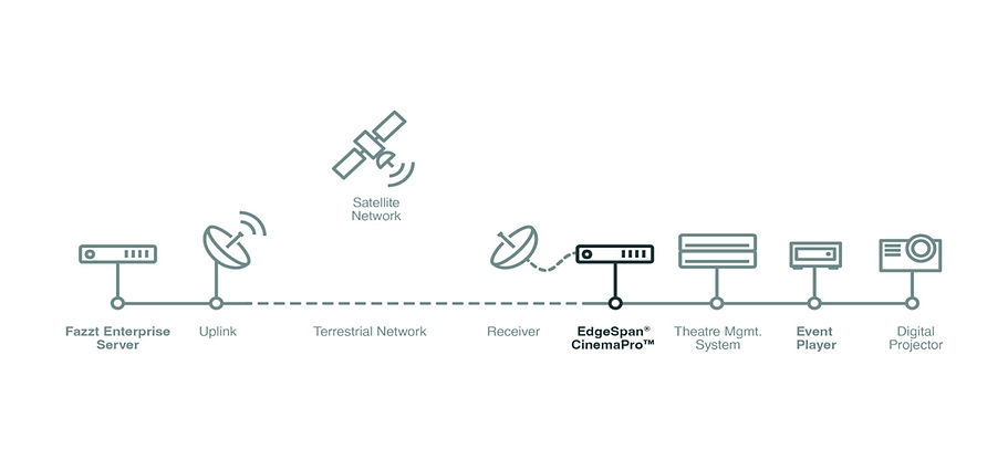 Network Diagram Digital Cinema