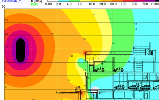 no active radiation shielding