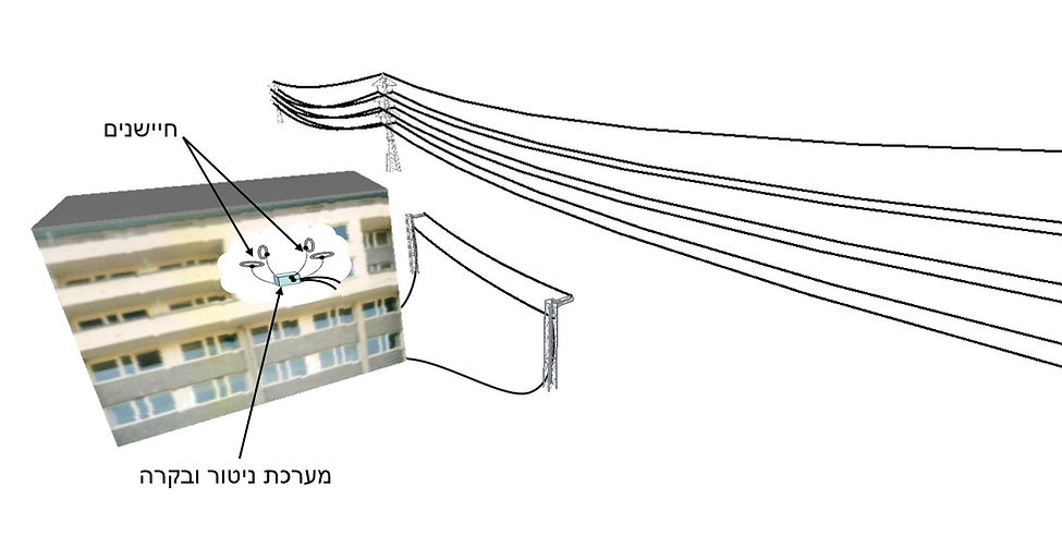 שרטוט עקרוני למערכת מיגון אקטיבית