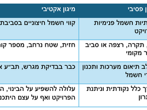 מיגון קרינה פסיבי לעומת מיגון אקטיבי: מה ההבדל ומתי נדרש כל פתרון?