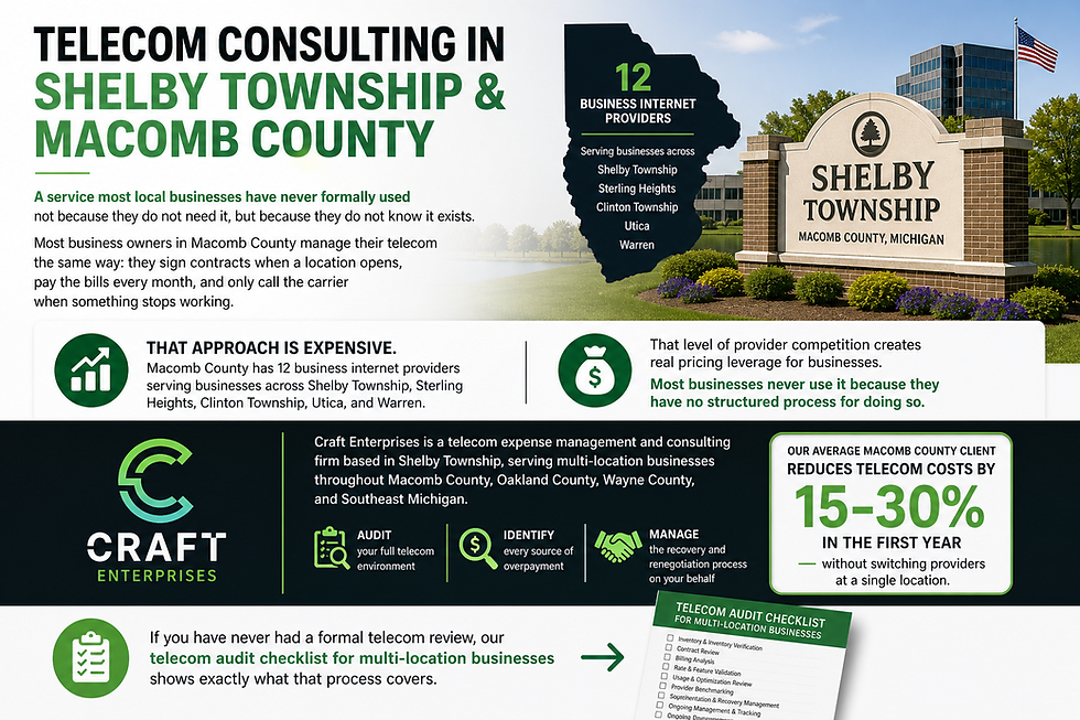 Telecom consulting services in Shelby Township and Macomb County Michigan, Craft Enterprises local telecom audit and expense management 2026