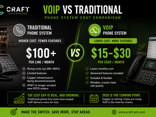 VoIP vs traditional phone system cost comparison for multi-location businesses showing savings of 30 to 50 percent in 2026, Craft Enterprises