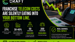 Franchise telecom costs guide showing how franchisors and multi-unit franchisees can standardize and reduce telecom spend across all locations, Craft Enterprises 2026