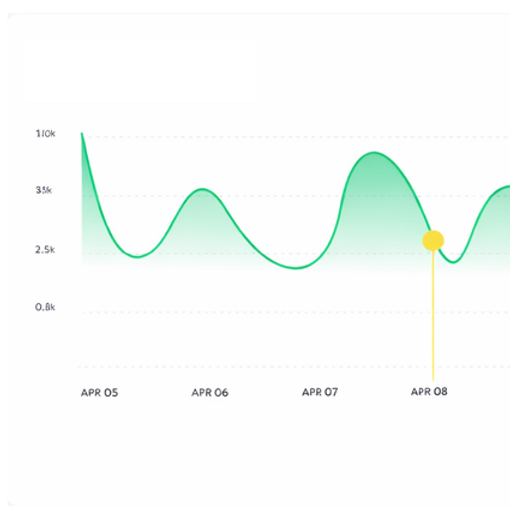 Chart Design Report Outline Graph