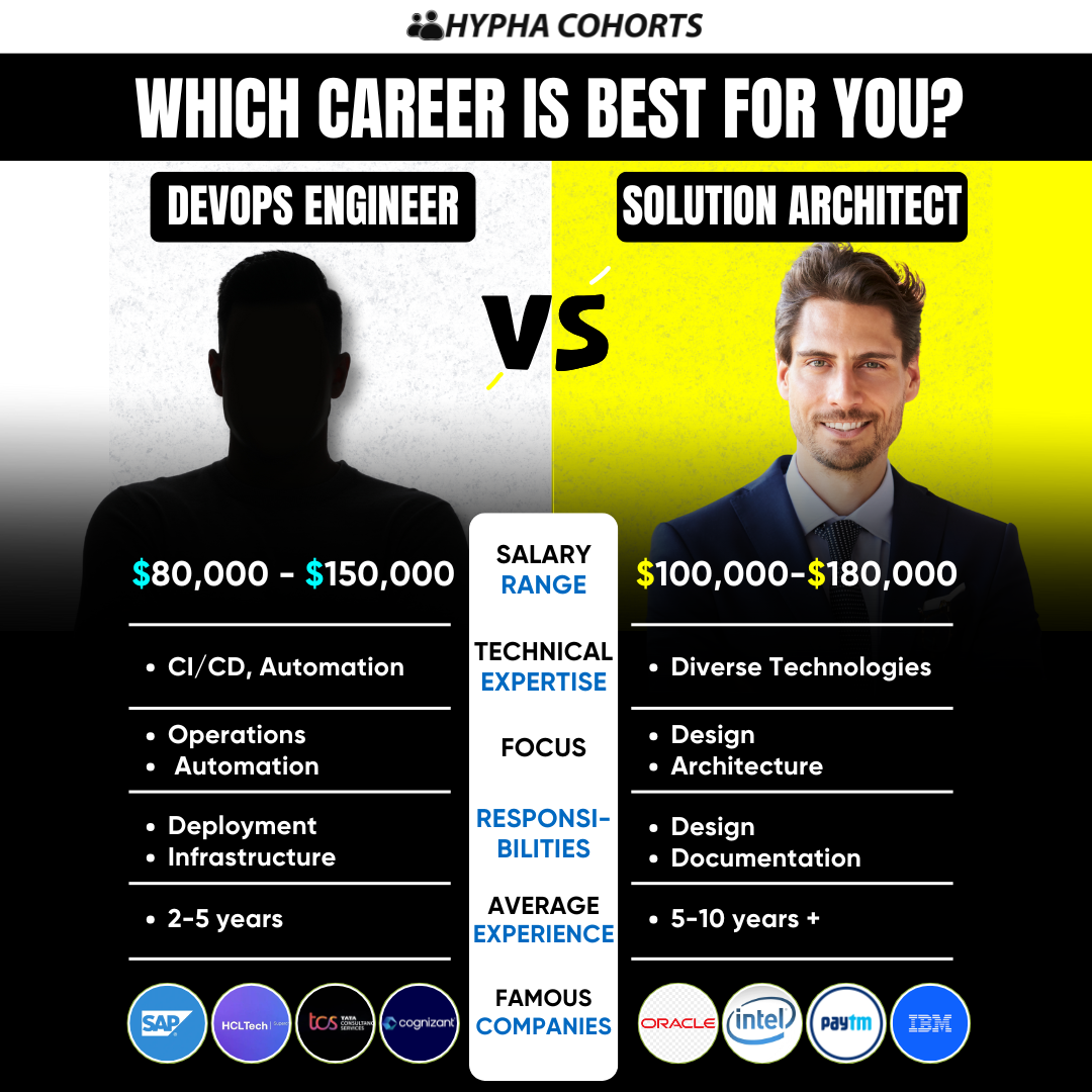 Which Career is best for you Hypha