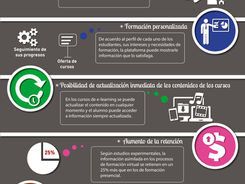 ¿Por qué te deberÃa interesar crear cursos virtuales?