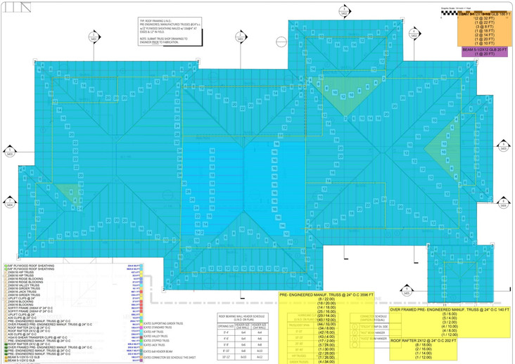 Estimating Dream Estimating Services