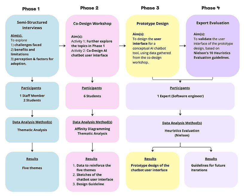 Affinity Diagram_edited.jpg