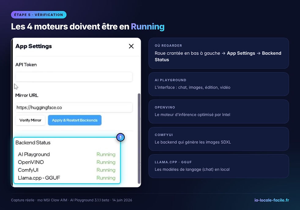 Backend Status d'Intel AI Playground : AI Playground, OpenVINO, ComfyUI et Llama.cpp en Running