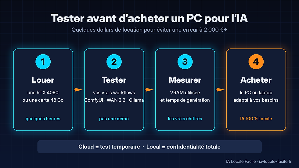 Pourquoi louer une RTX avant d’acheter un PC pour l’IA locale ?