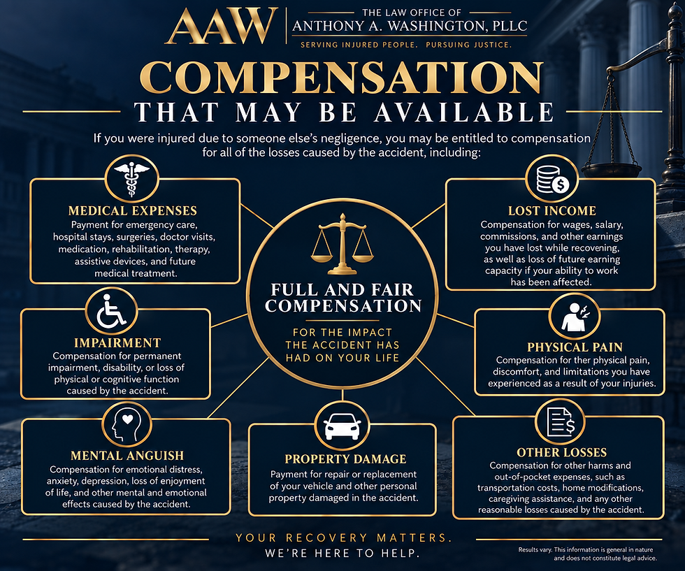Personal injury compensation infographic showing medical expenses, lost income, impairment, physical pain, mental anguish, property damage, and other losses
