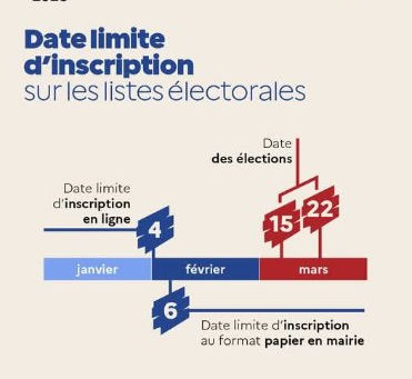 Inscriptions sur les listes électorales