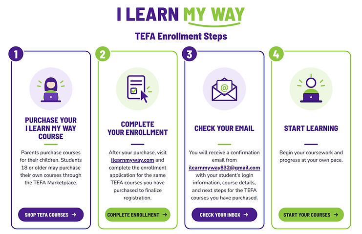 ilearnmyway-tefa-steps.png
