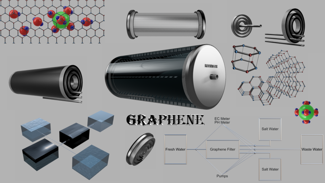 Graphene Filter ROONTECH