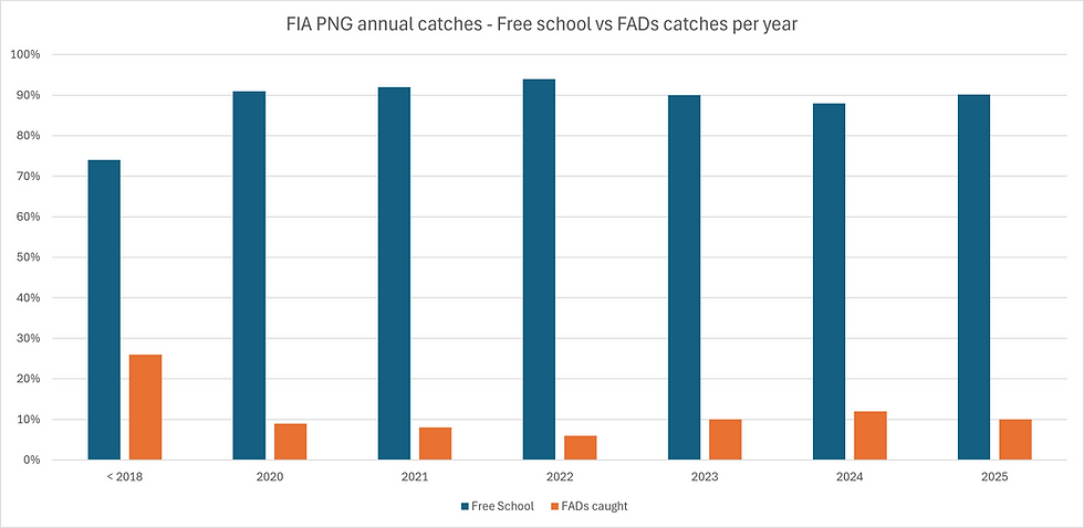 2026 - Graph 1.png