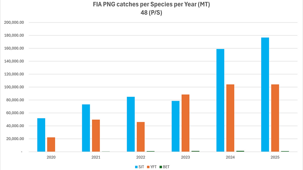 2026 - Graph 2.png