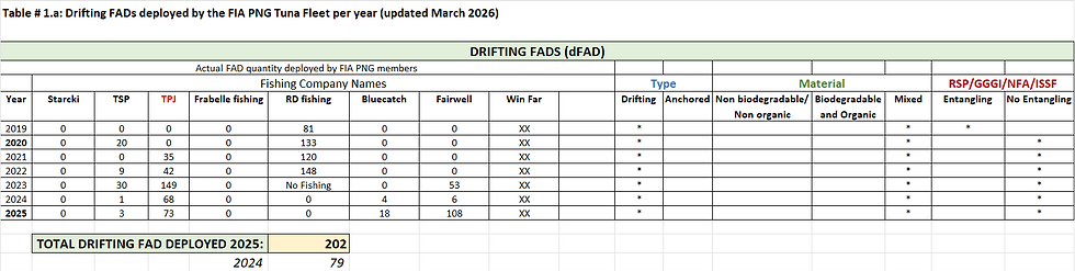 sect. 7 table 1a.png