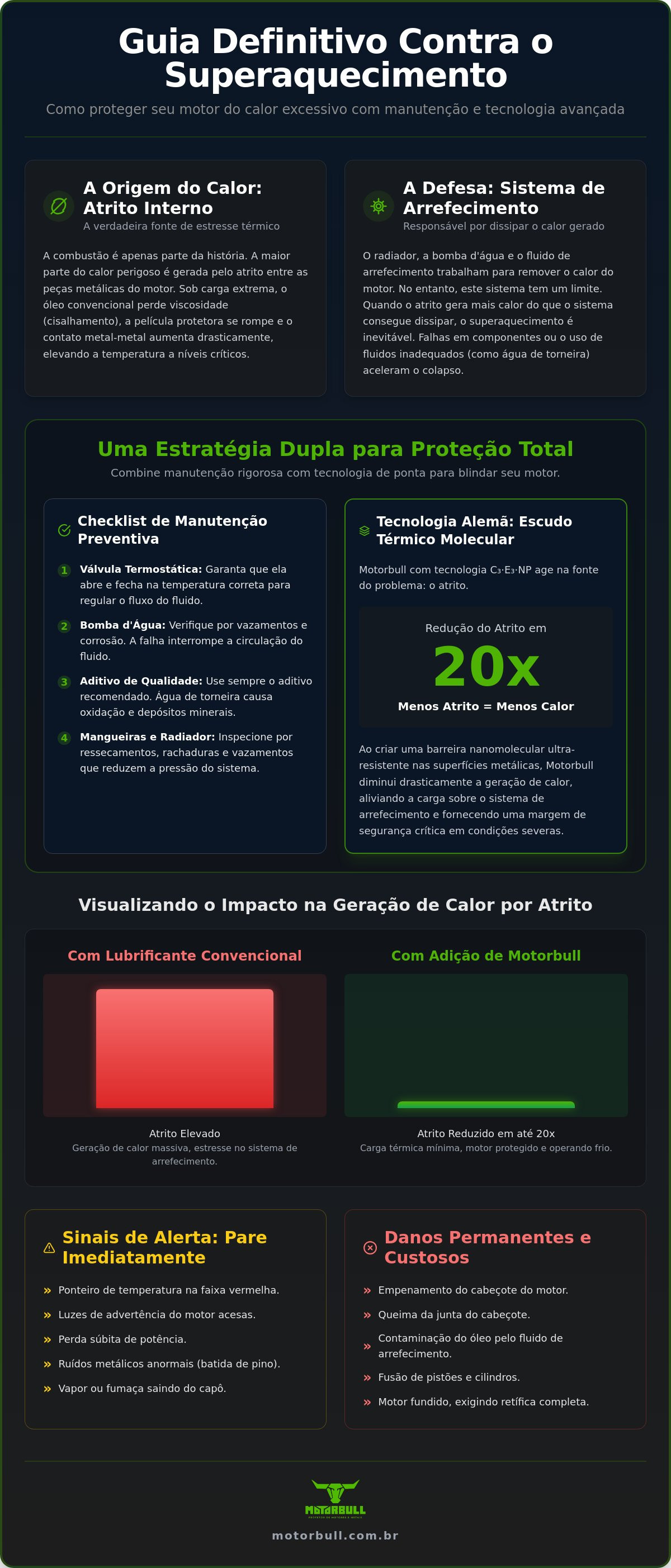 Como evitar superaquecimento do motor