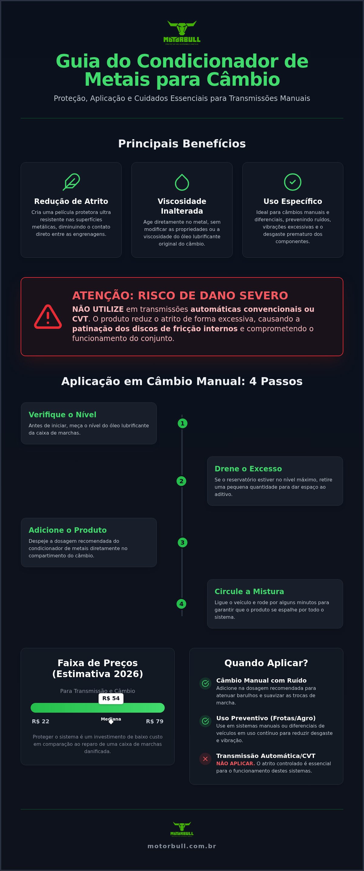 Condicionador de metais para câmbio