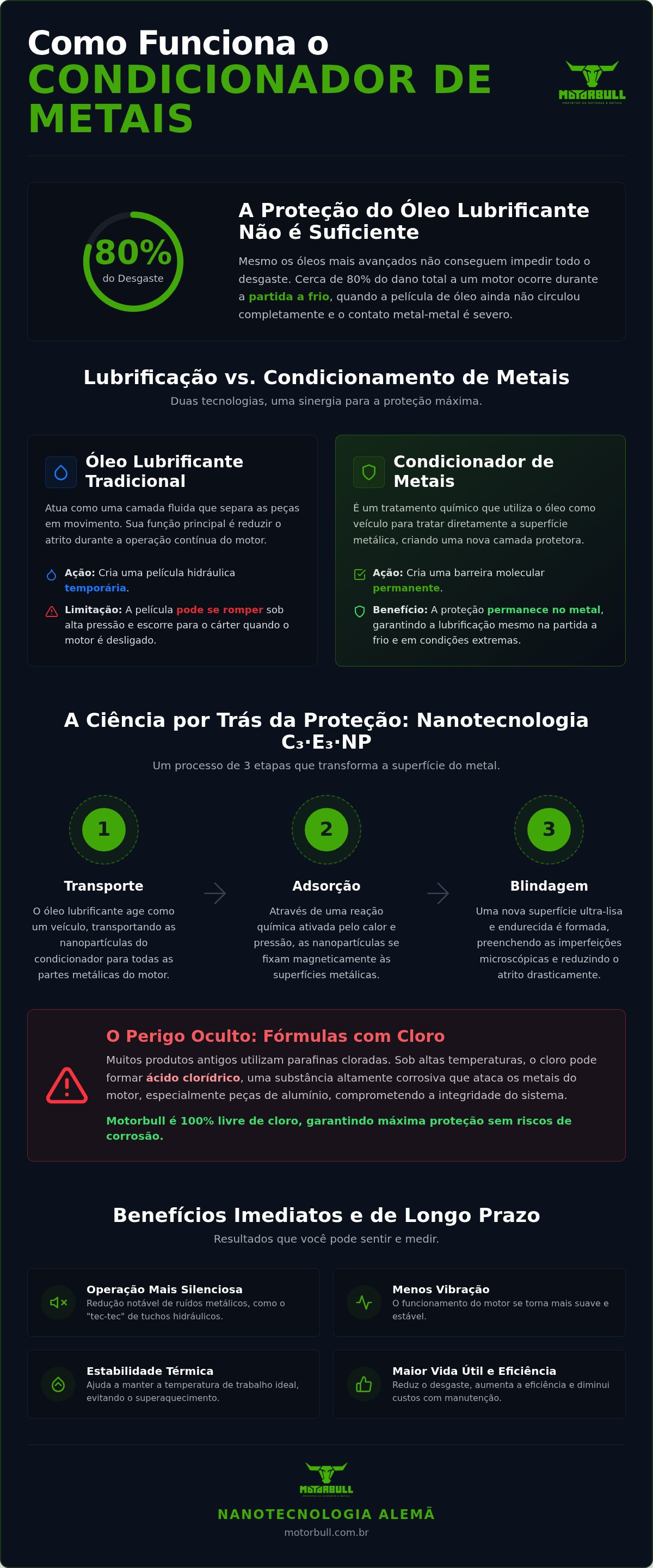 Como funciona o condicionador de metais