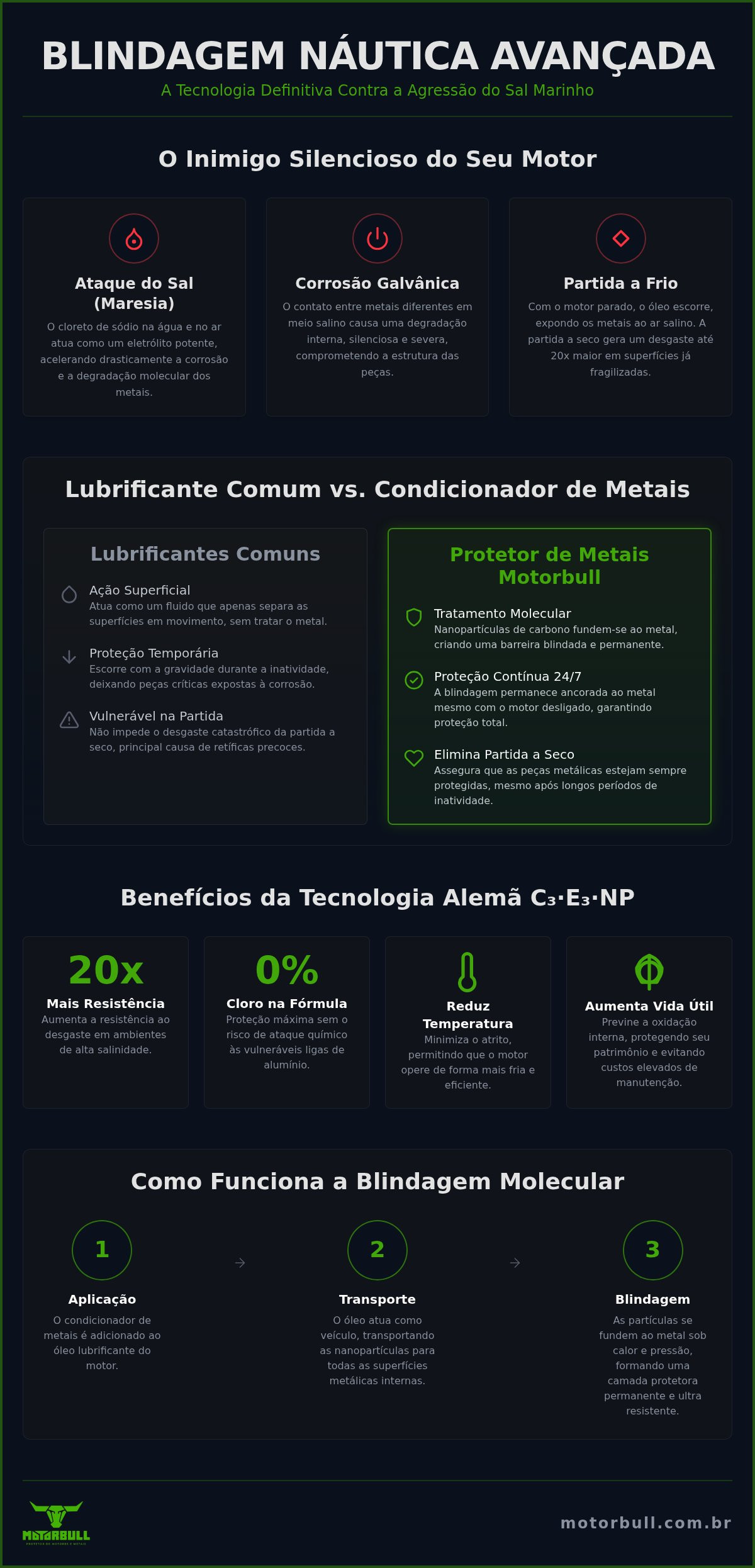Protetor de metais uso náutico