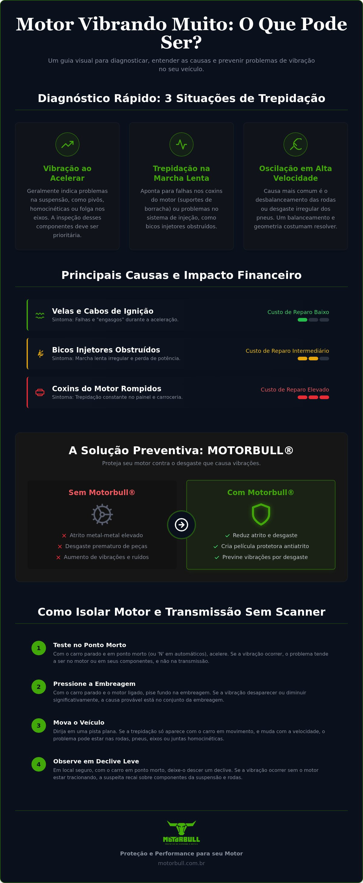 Motor vibrando muito o que pode ser