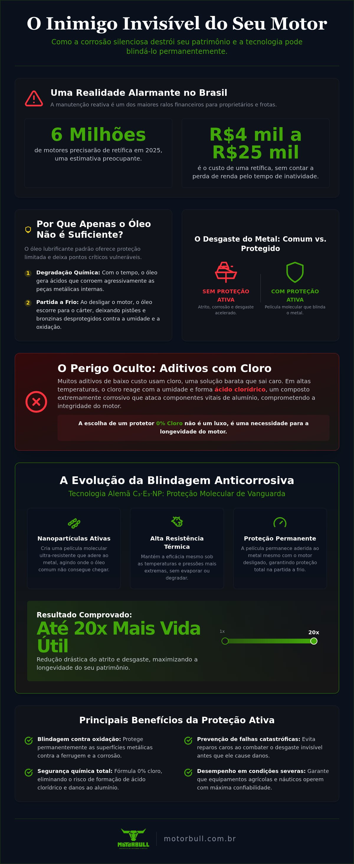 Anticorrosivo
