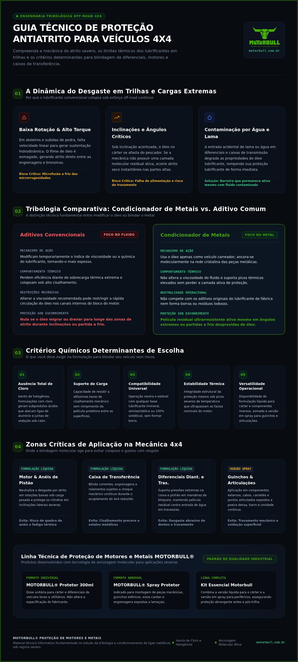 Protetor antiatrito para veículos de trilha 4x4