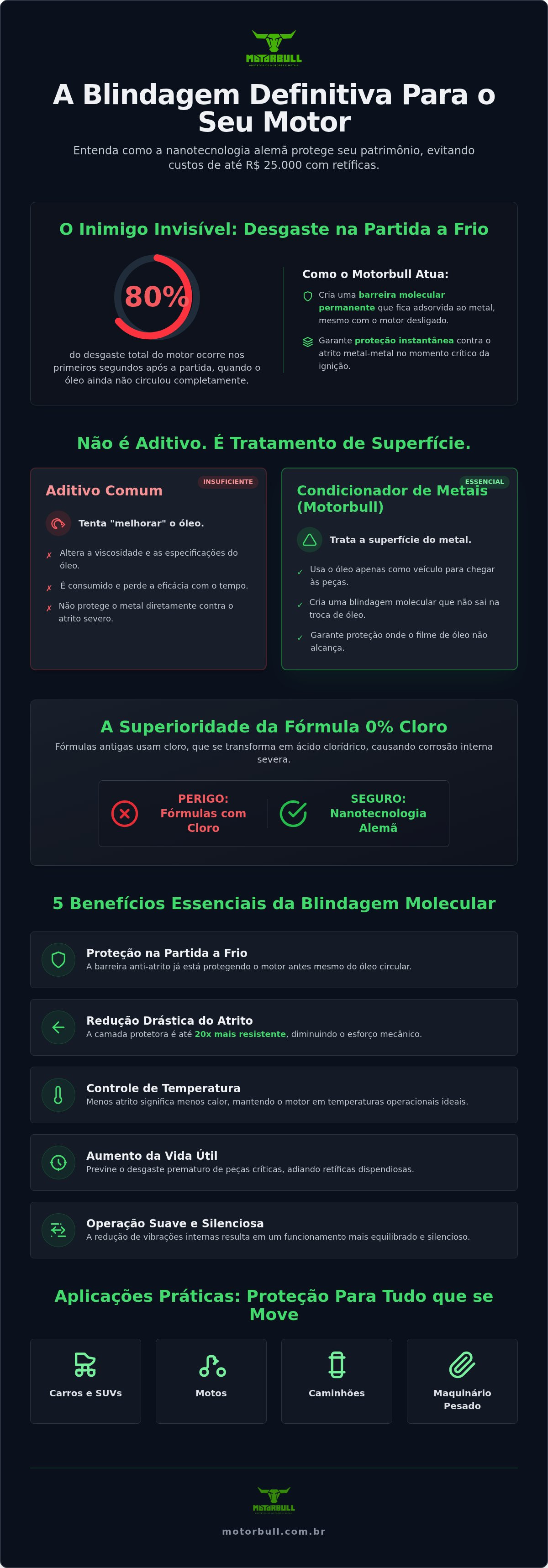 Benefícios do condicionador de metais