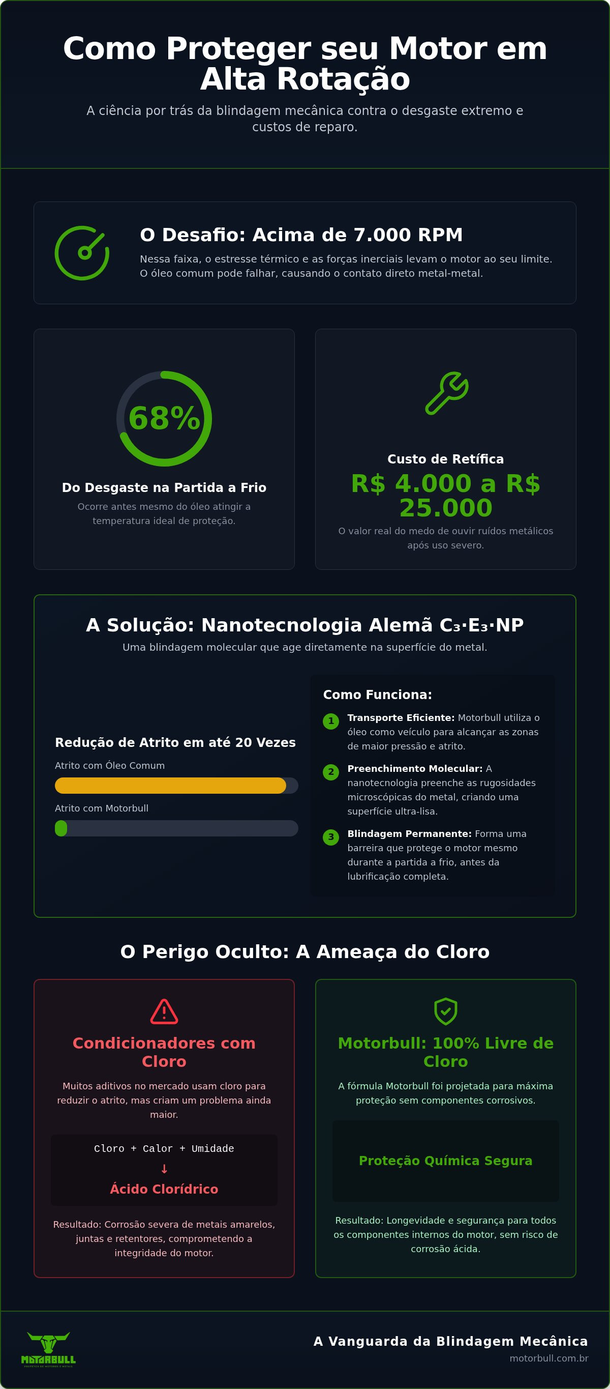 Como proteger motor de alta rotação