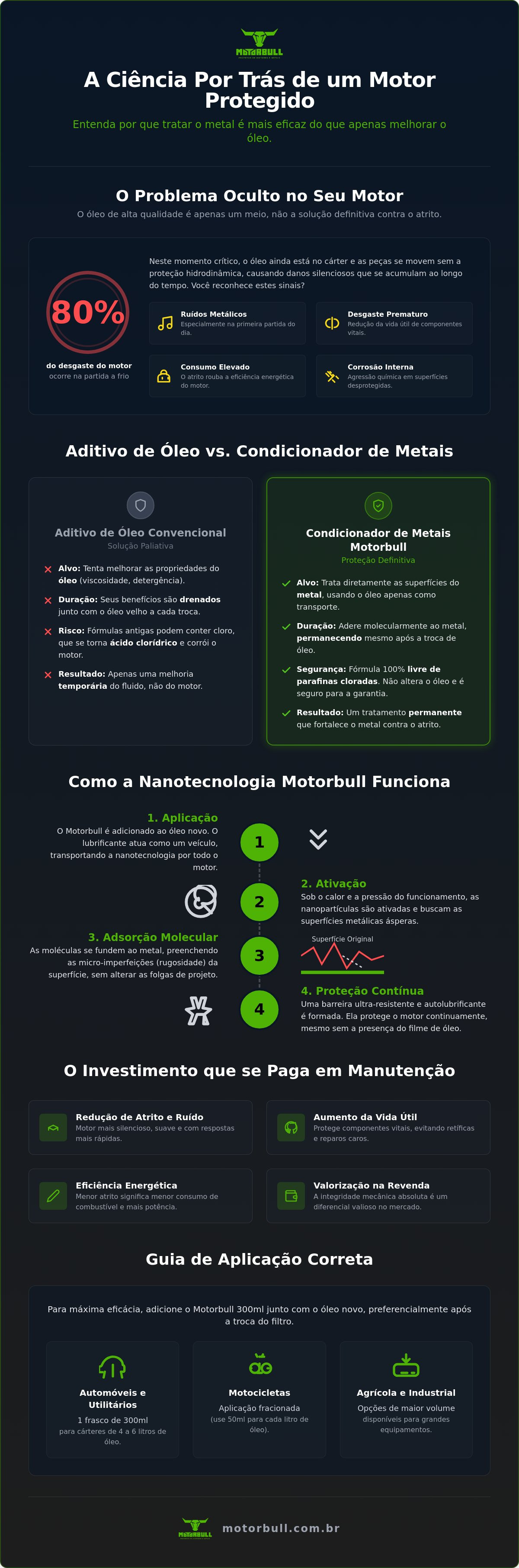 Condicionador de metais 300ml