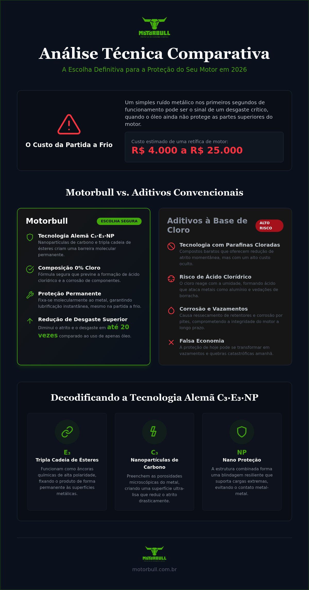 Motorbull vs Koube Nanotech