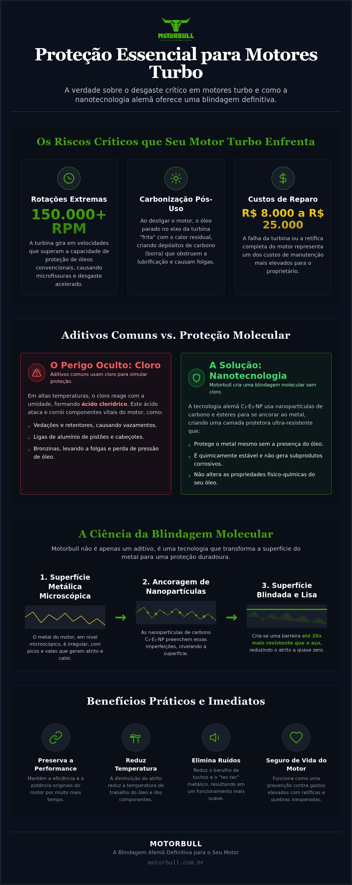 Protetor de motor para carros turbo