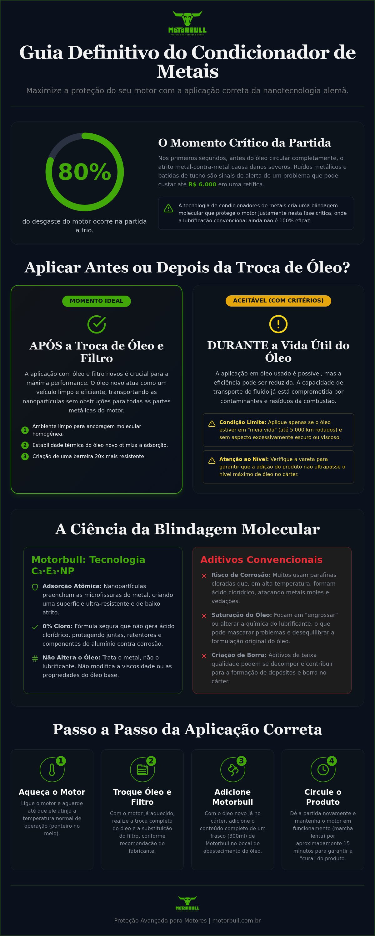 Condicionador de metais antes ou depois da troca de oleo