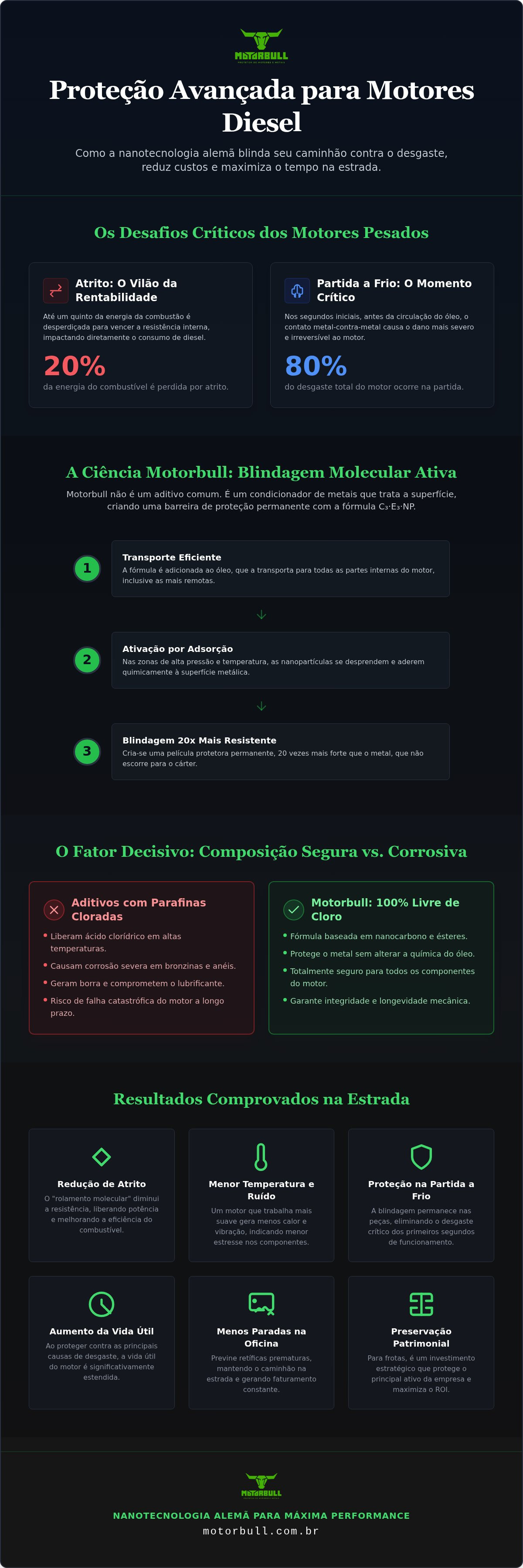 Condicionador de metais para caminhões