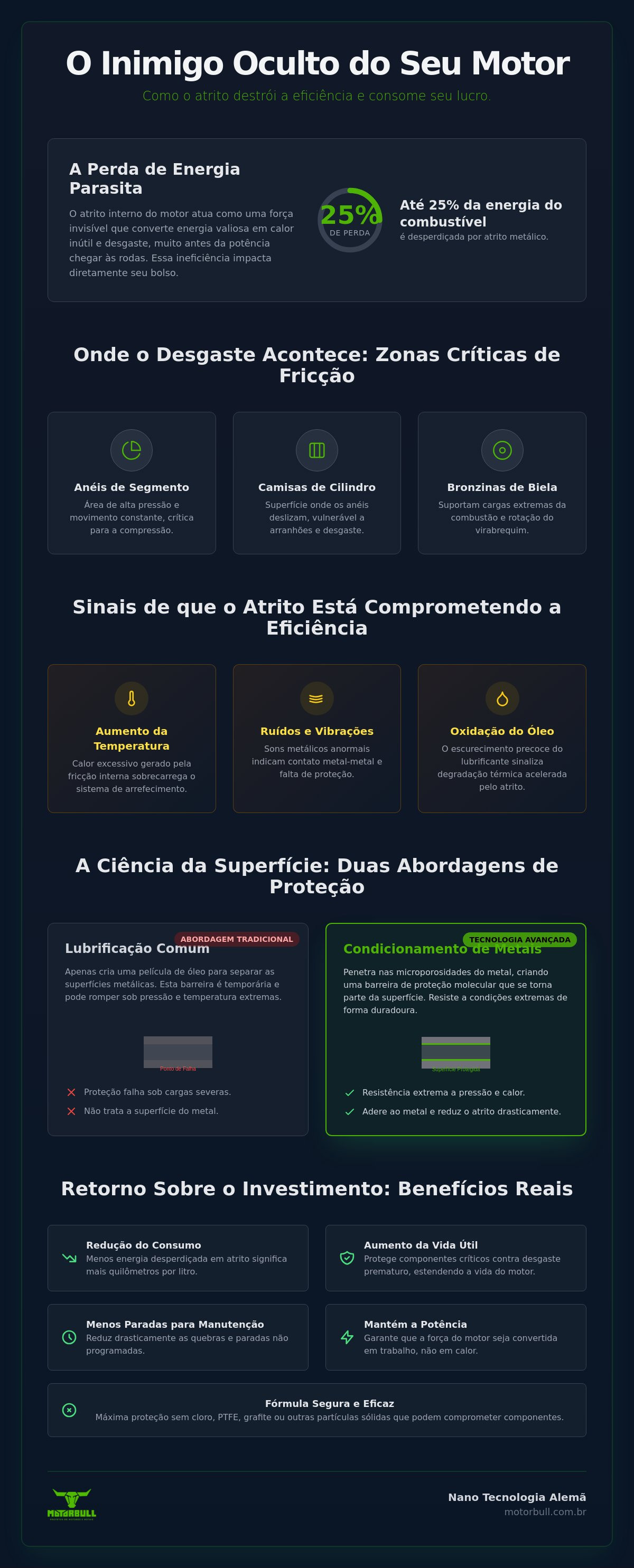 Reduzir consumo por atrito motor