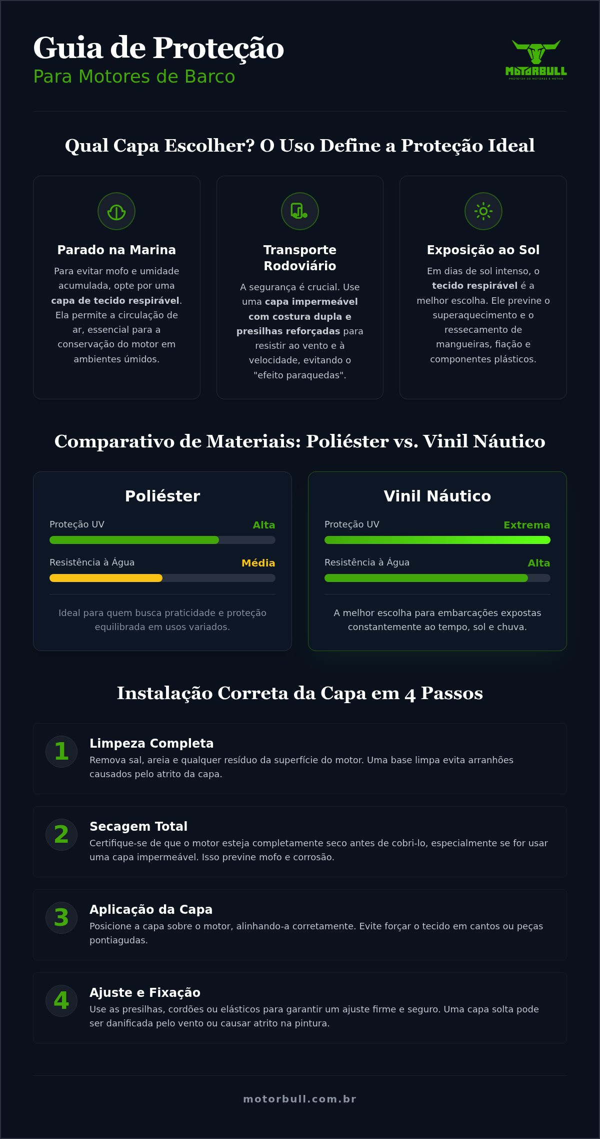 Proteção para motor de barco