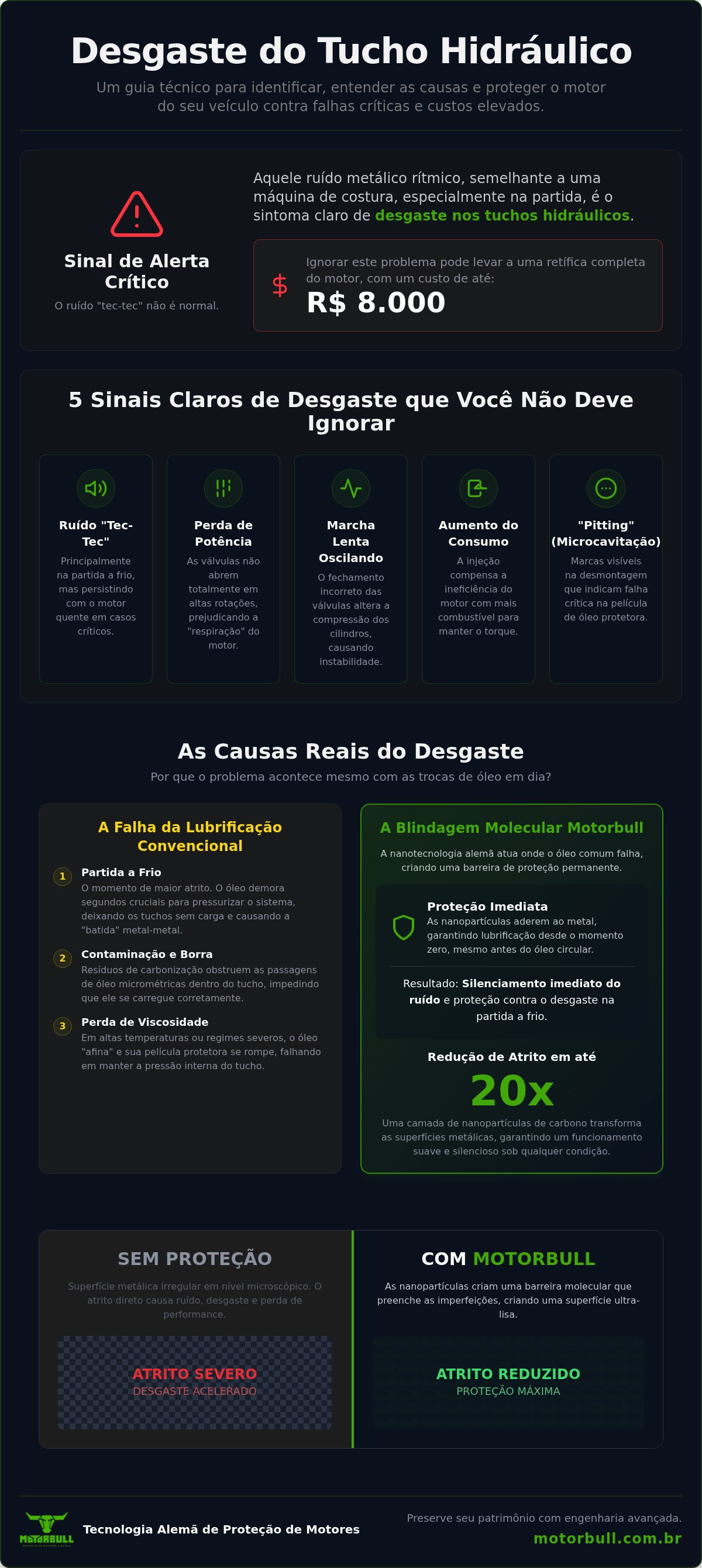 Desgaste tucho hidráulico