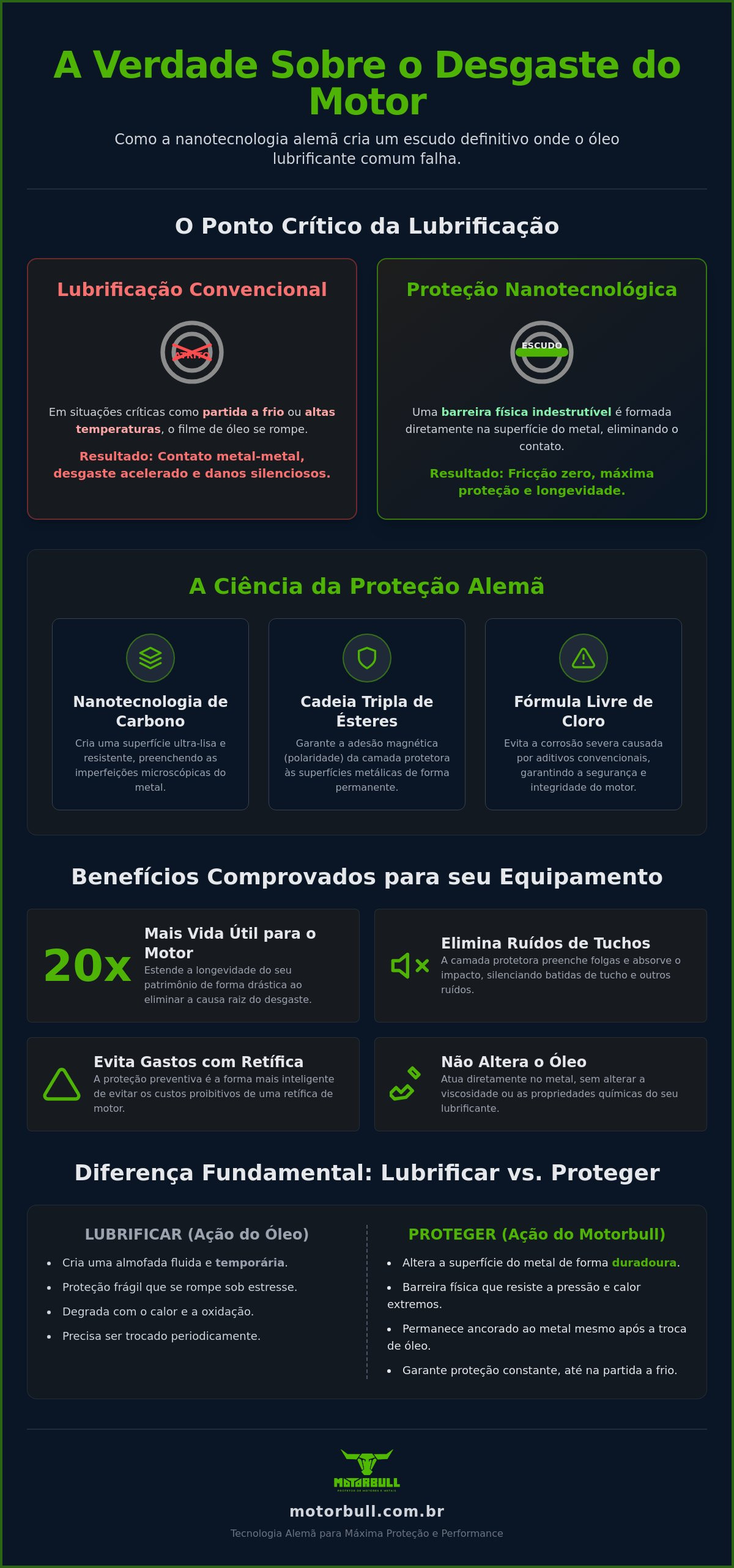 Tecnologia anti-desgaste para motores