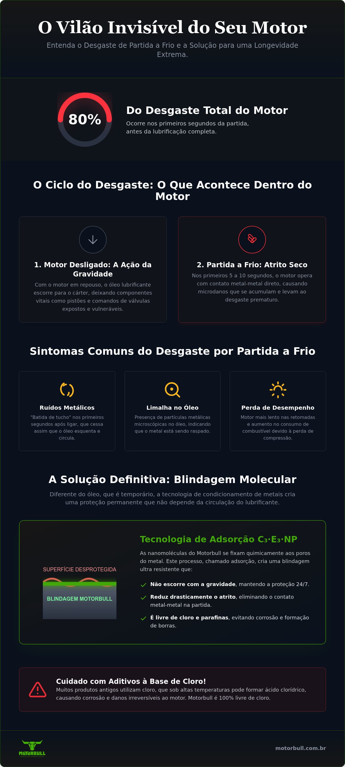 Proteção contra desgaste de partida a frio