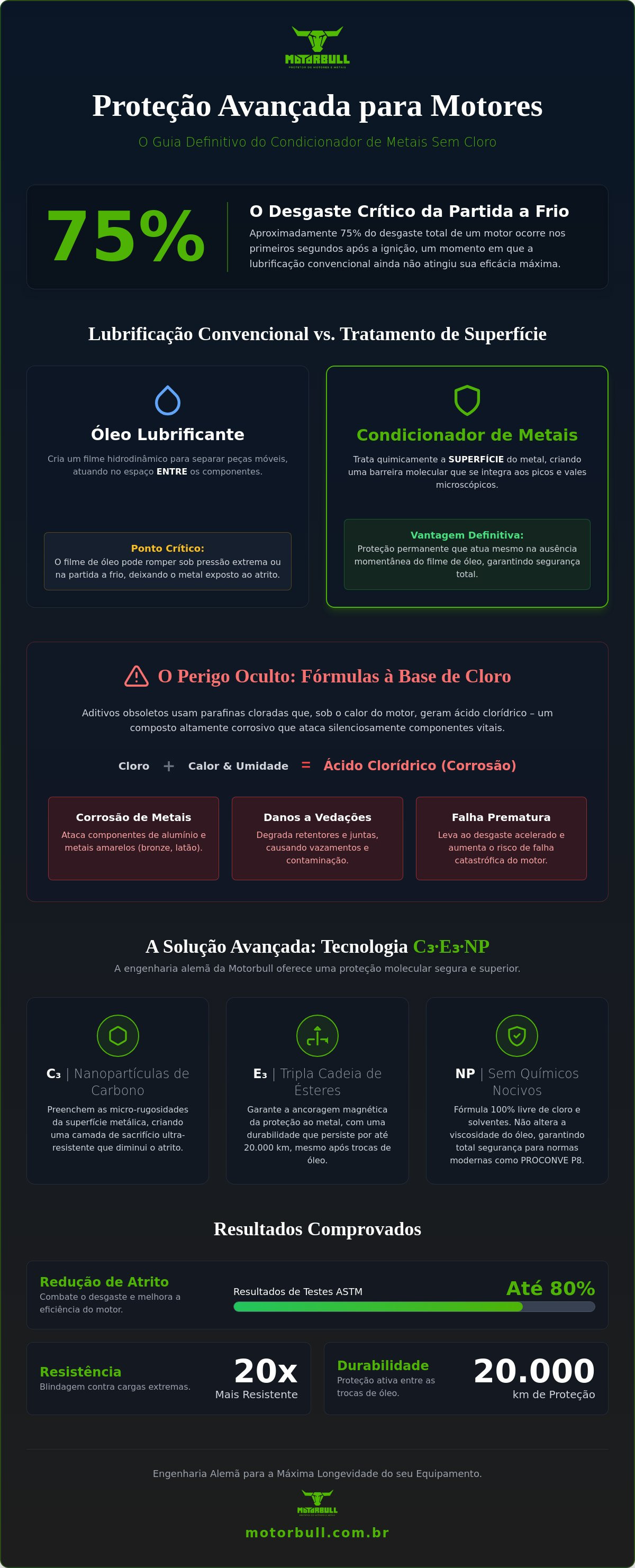 Condicionador de metais sem cloro