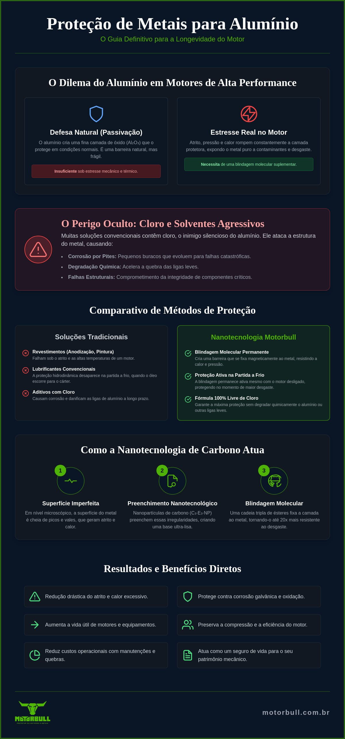 Proteção de metais para alumínio