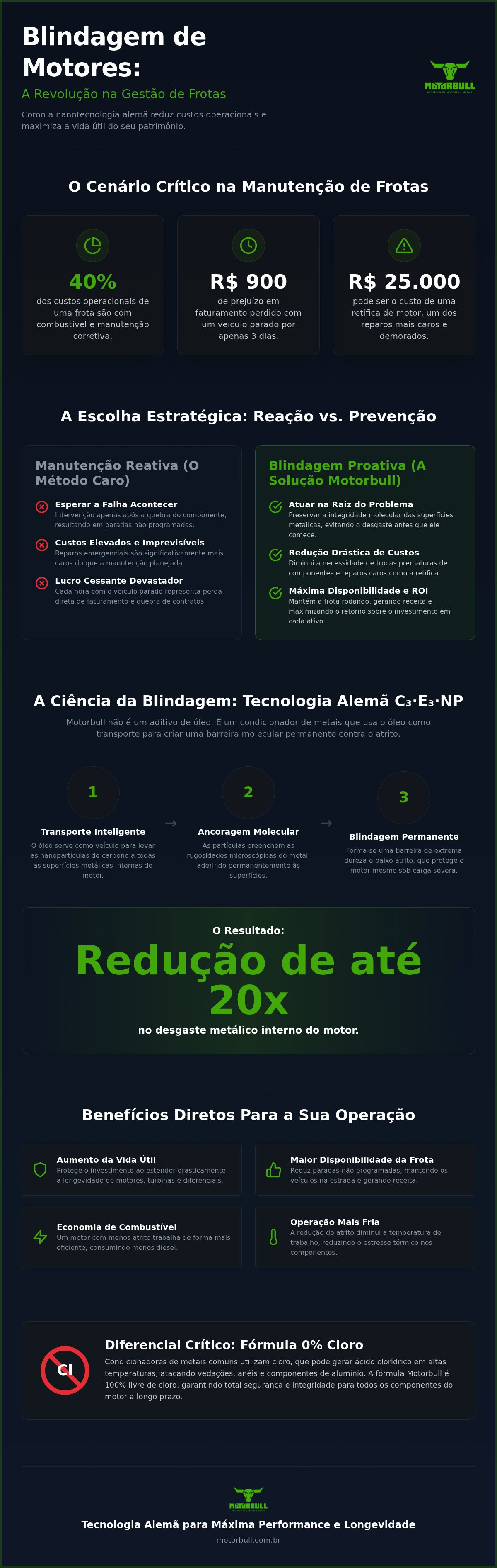 Redução de custos de manutenção para frotas