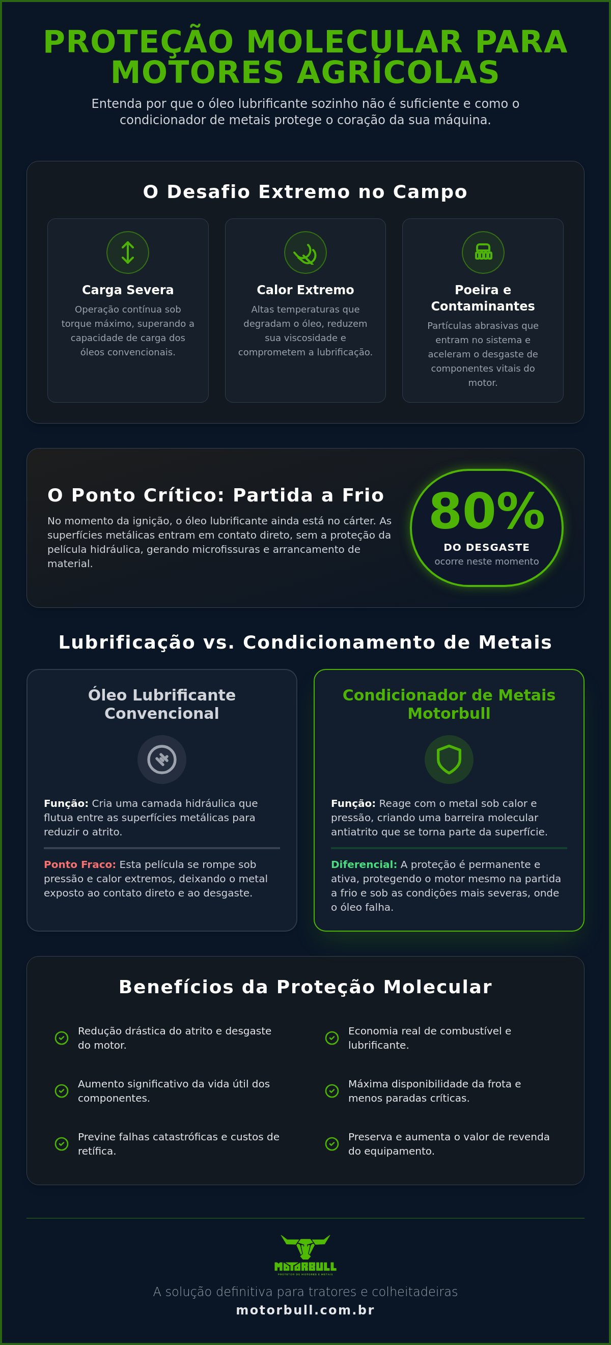 Condicionador de metais para tratores